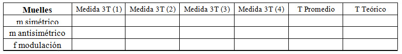 Carritos unidos a muelles y oscilaciones acopladas