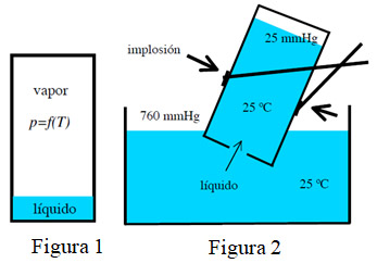 Implosión de una lata de refresco