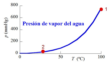 Implosión de una lata de refresco