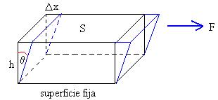 Deformación de una viga flexible