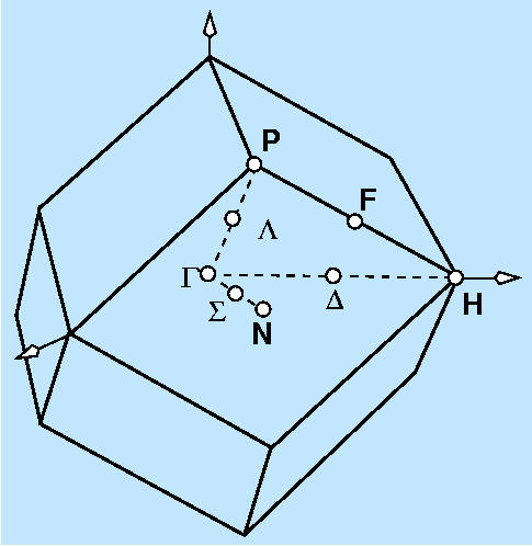 Zonas de Brillouin de las estructuras cúbica simple, centrada en caras y centrada en cuerpo