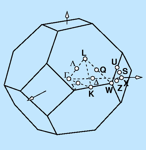 Zonas de Brillouin de las estructuras cúbica simple, centrada en caras y centrada en cuerpo