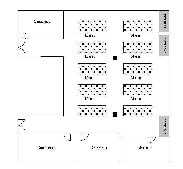 Plano del laboratorio