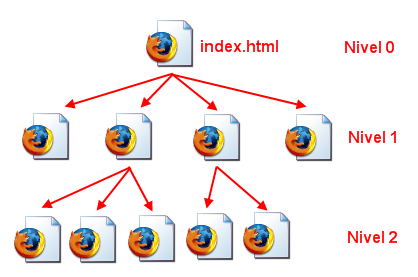 Estructura web jerárquica