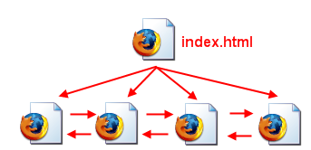 Estructura web lineal