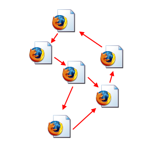 Estructura web lineal