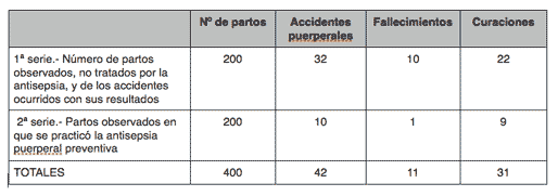 Tabla 1