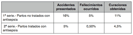 Tabla 2