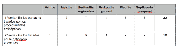 Tabla 3