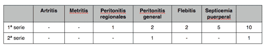 Tabla 4