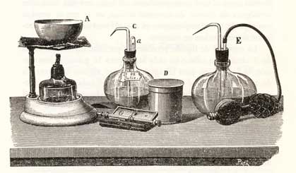 Instrumental utilizado por Ferrn en la vacunacin anticolrica de 1885