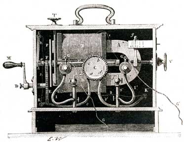 Aparato magneto-elctrico de los hermanos Bretn. Esquema