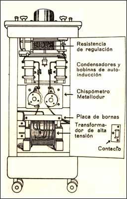 Aparato de diatermia. Electricidad Carlos Knappe. Esquema