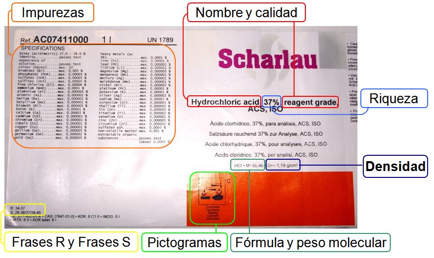 etiqueta de un reactivo liquido