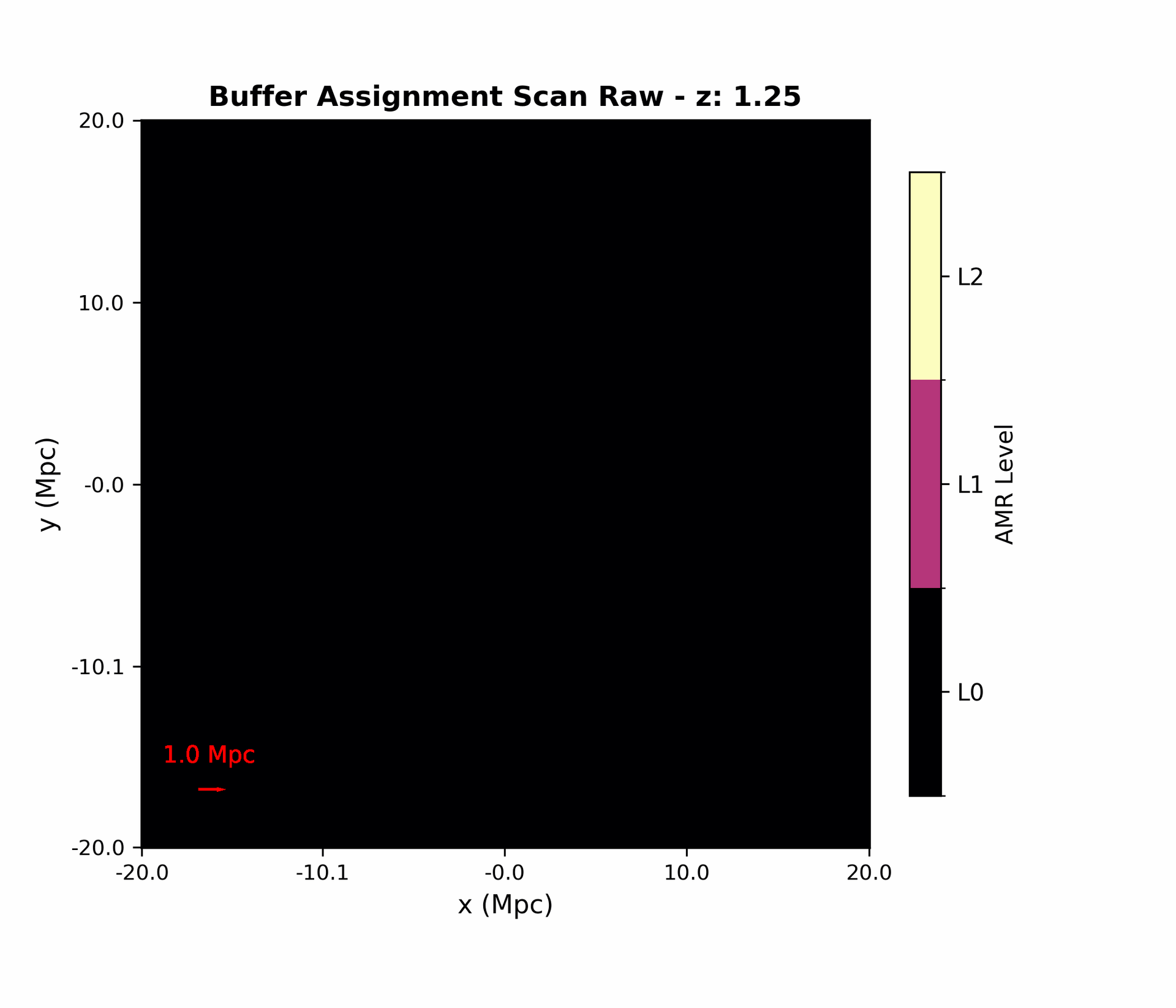 Adaptive mesh refinement structure scanner