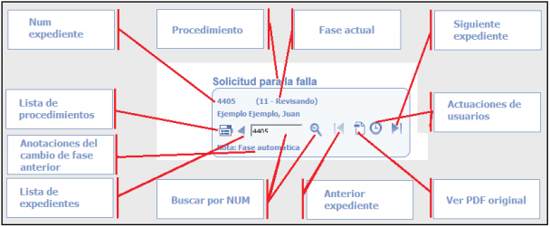 Captura de la vista de actuaciones de los usuarios 