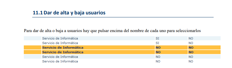 Donar d'alta o baixa usuaris