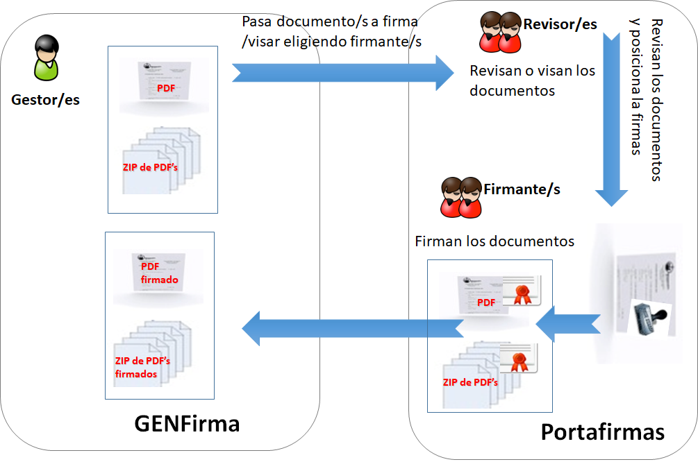Captura de GENFirma triant signants
