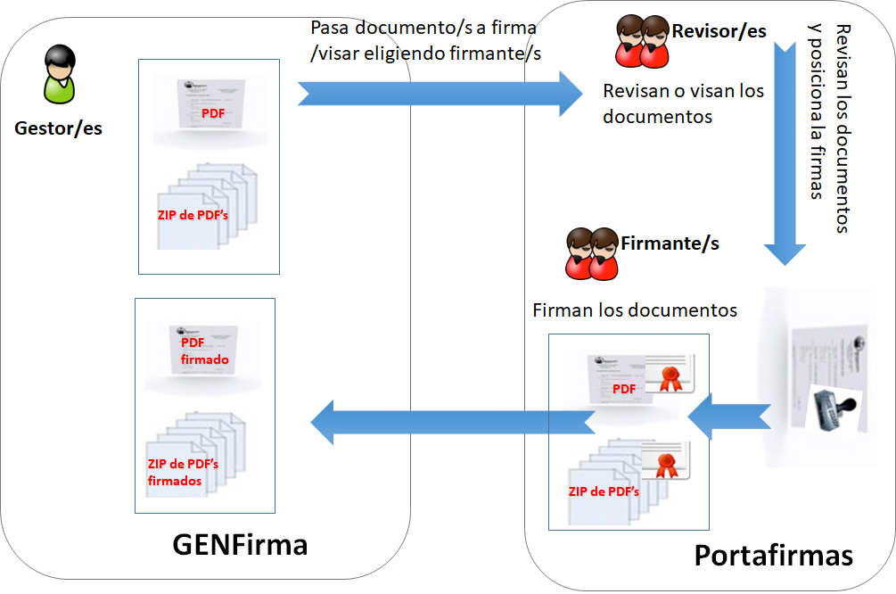 REDFirma