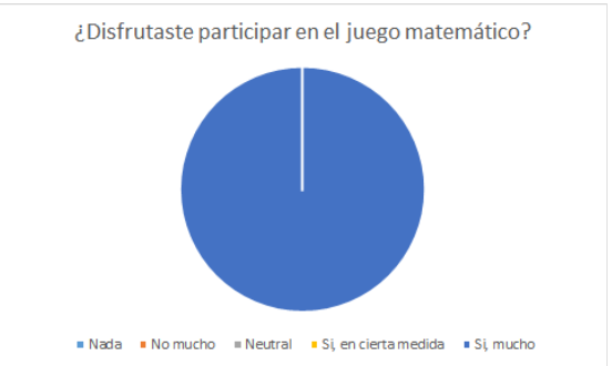 Respuesta al interés en participar.