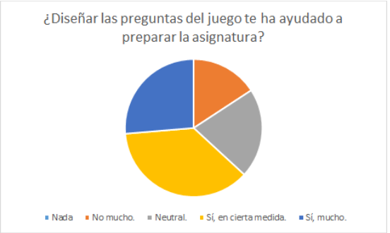 Respuesta al diseño de las preguntas.