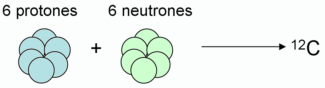 isotopos del hidrogeno y sus aplicaciones