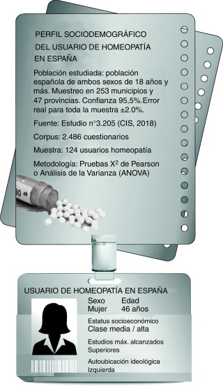 Gráfivo del artículo
