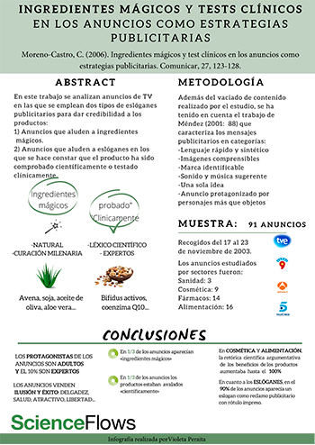 Panel estrategias publicitarias
