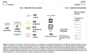 Selección de la muestra y método de estudio