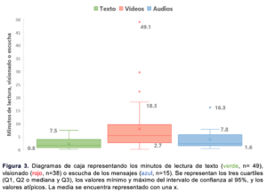 Diagrama de cajas moreno castro