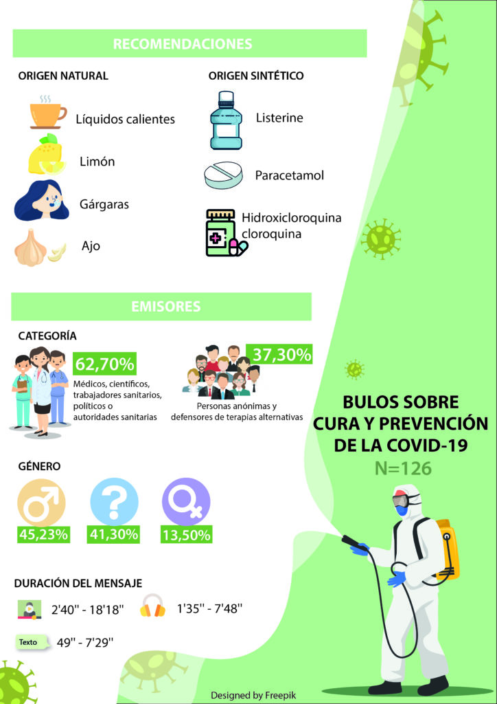 Infografia Covid