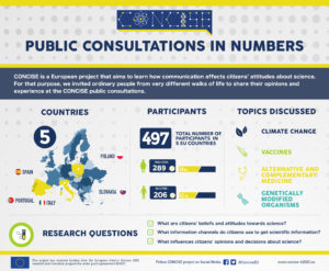 Public consultations in numbers © CONCISE Project