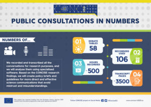 Public consultations in numbers © CONCISE Project