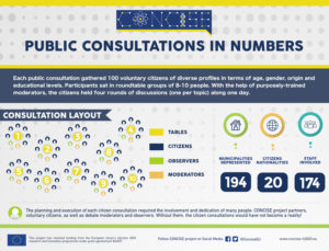 Public consultations in numbers © CONCISE Project