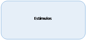 Rectngulo redondeado: Estmulos