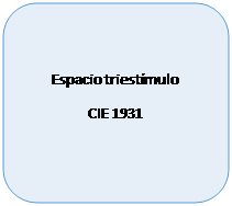 Rectngulo redondeado: Espacio triestmulo
CIE 1931
