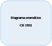Rectngulo redondeado: Diagrama cromtico 
CIE 1931

