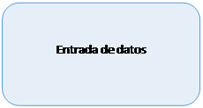 Rectngulo redondeado: Entrada de datos