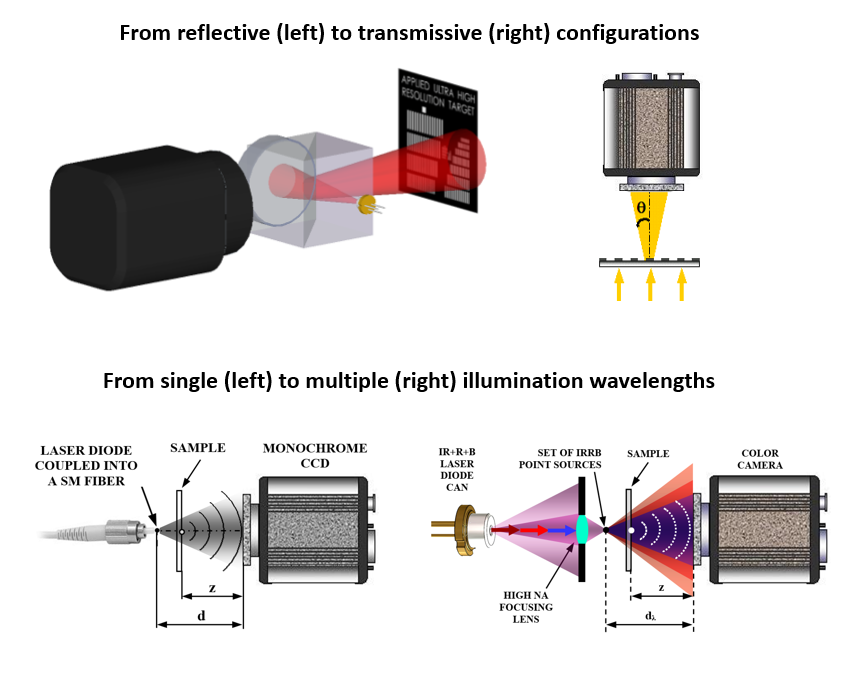 lensless microscopy