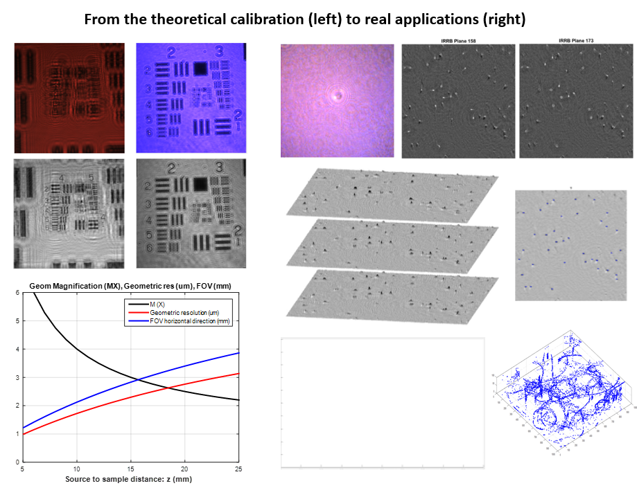 lensless microscopy