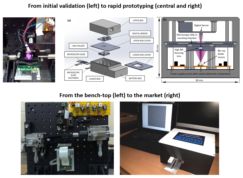 lensless microscopy