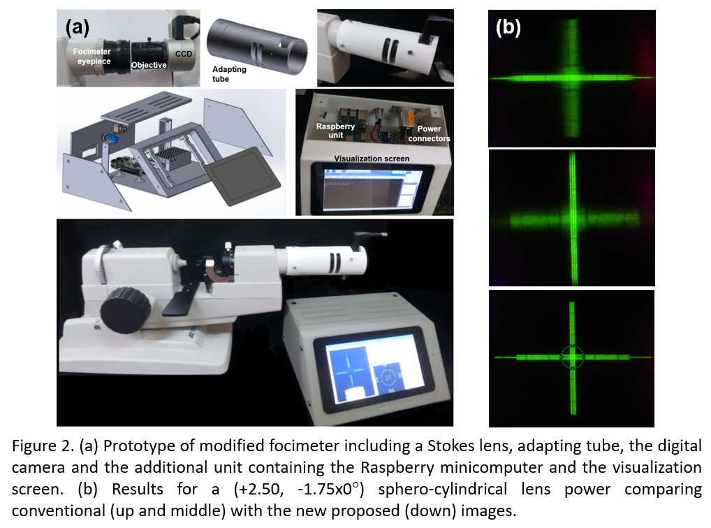 ophthalmic