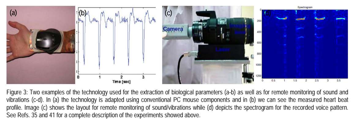 optical superresolutin