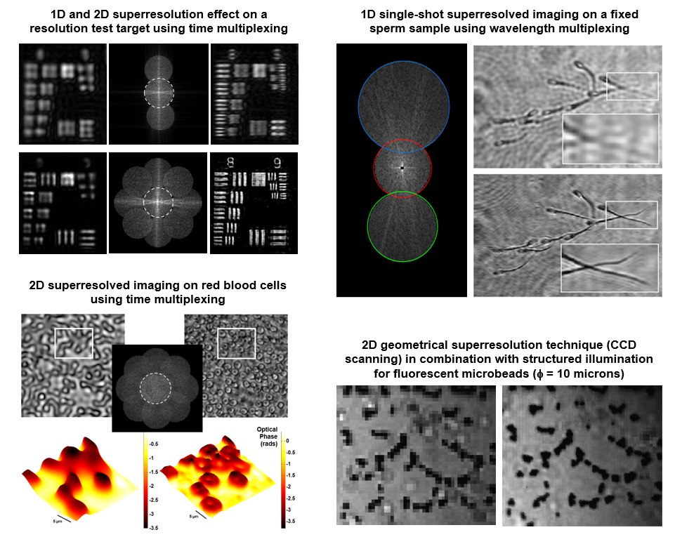 optical superresolution