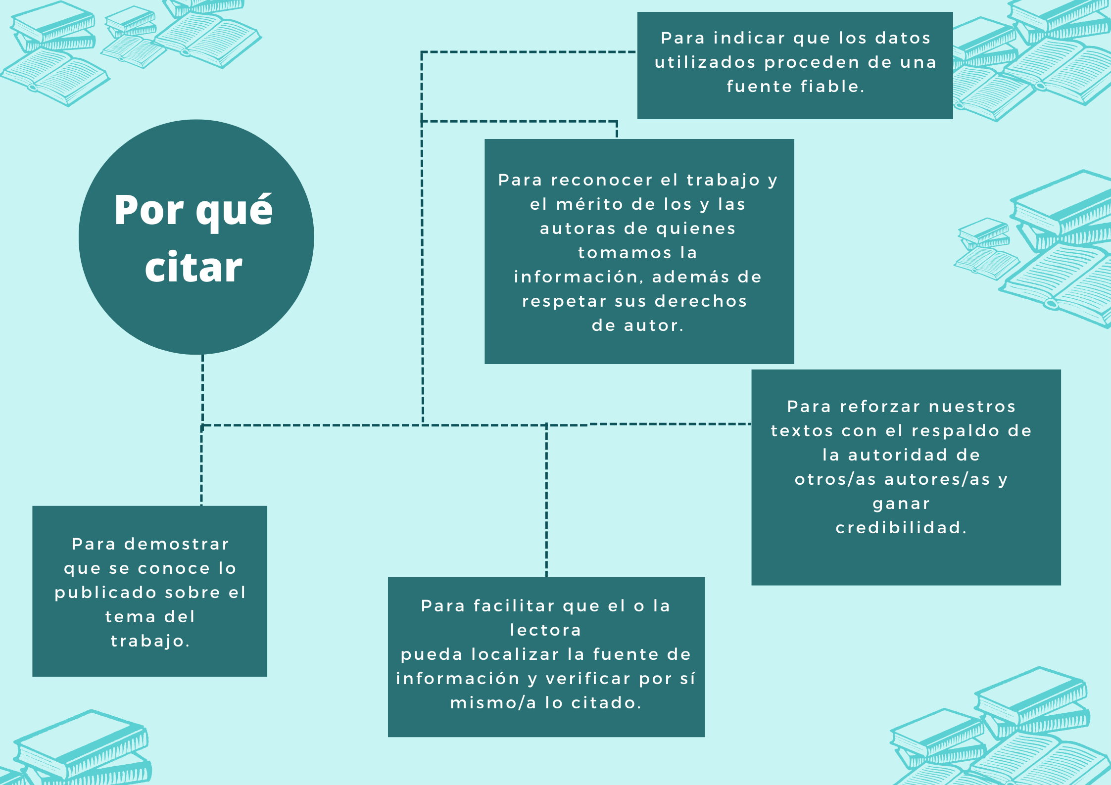Por qué citar Por qué citar