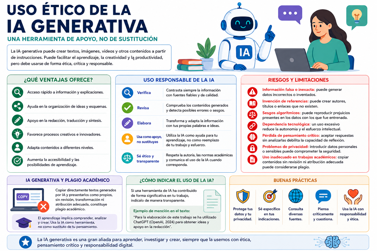Uso ético de la IA