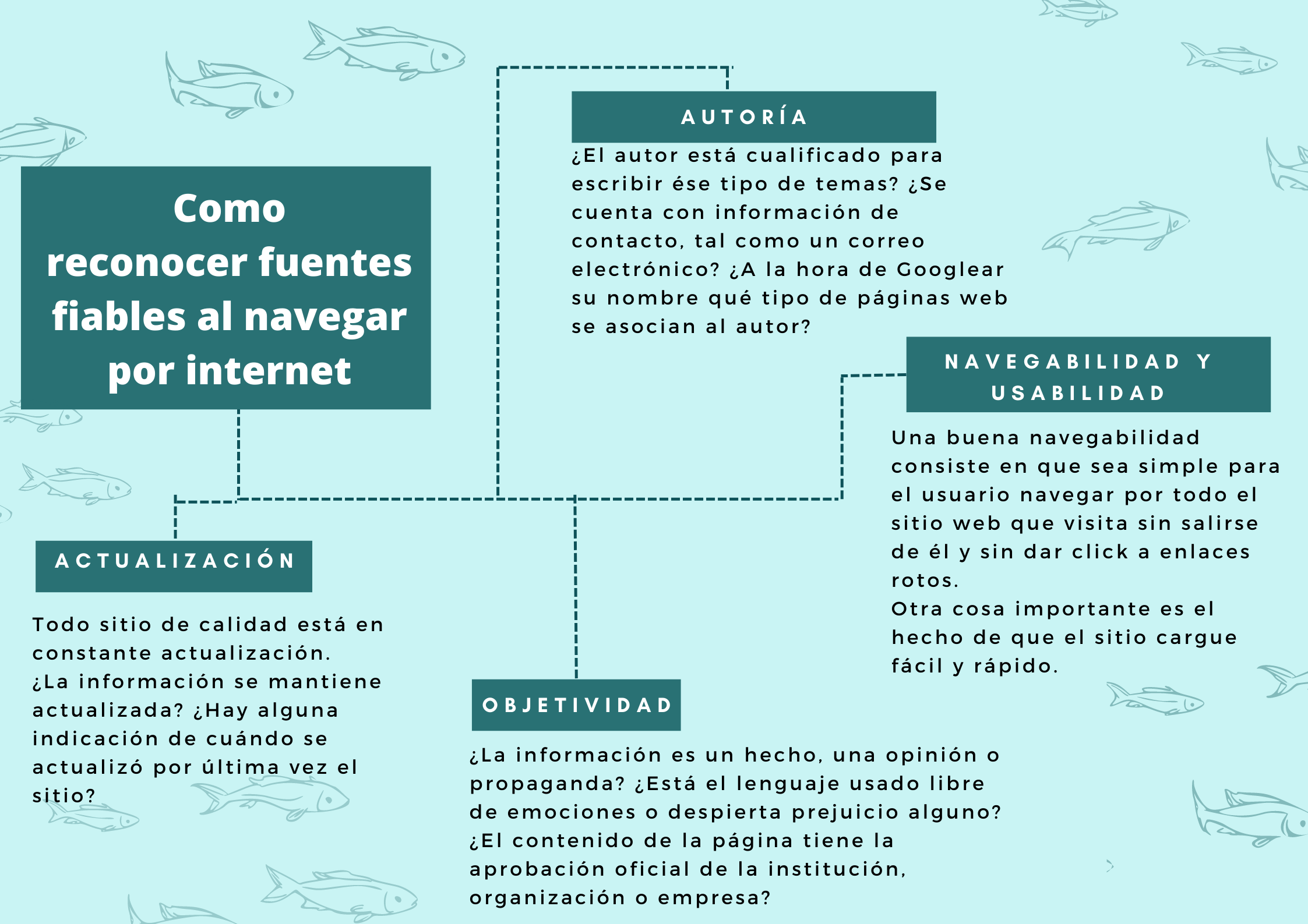 Cuando una fuente en internet es fiable