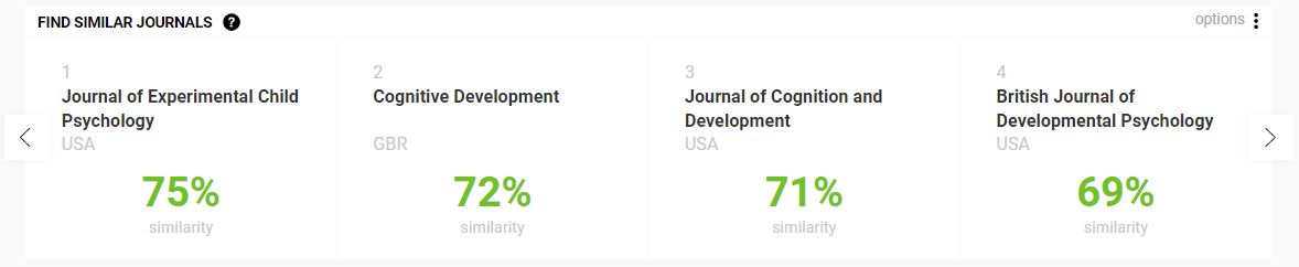 Caixetí de "Find similar journals" amb revistes semblants a la consultada per la temàtica