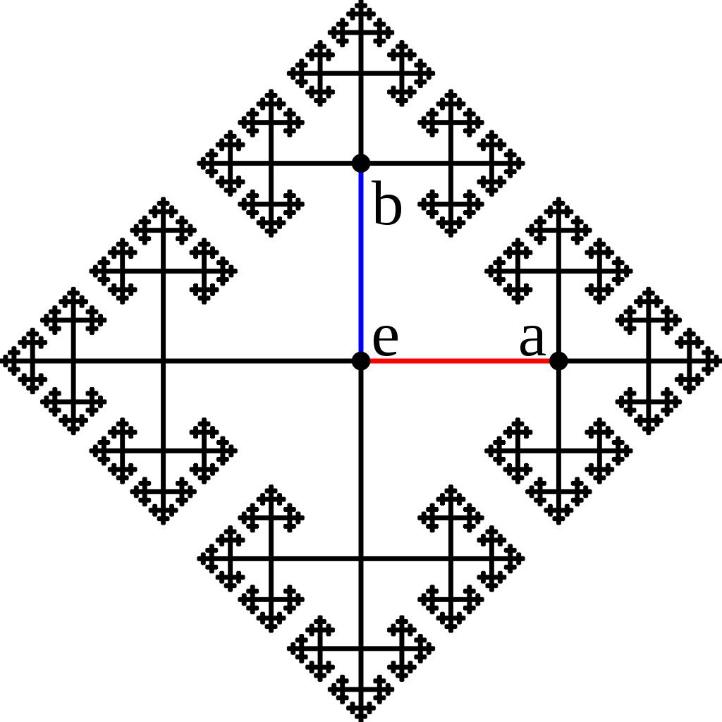 img: Cayley graph of F2