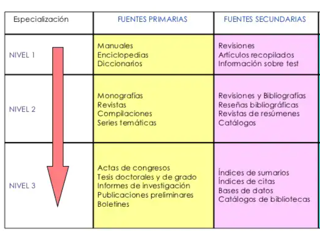 fuentes_primarias_secundarias